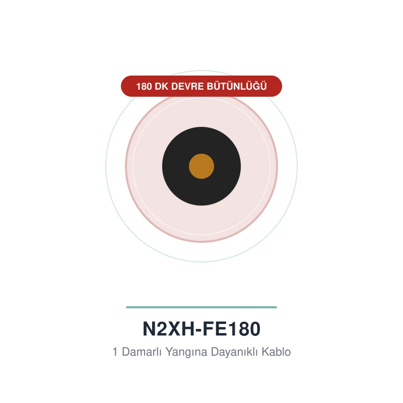 Öznur 1x240 mm N2XH-FE180 Kablo