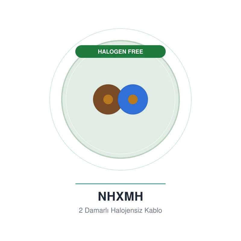 Öznur 2x4 mm NHXMH Halogen Free Kablo