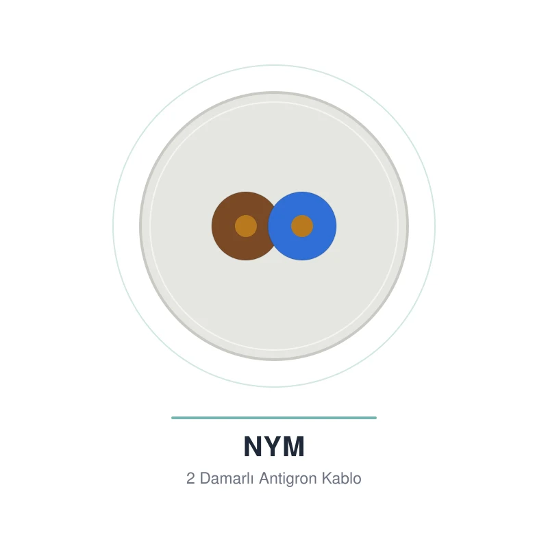 Öznur 2x4 mm NYM Kablo (Antigron)