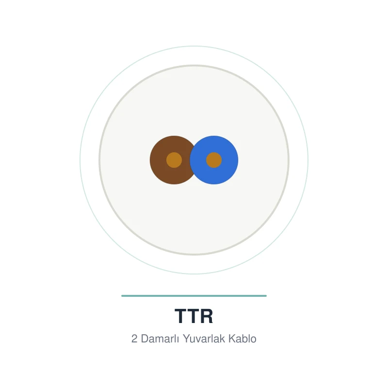 Öznur 2x4 mm TTR Kablo