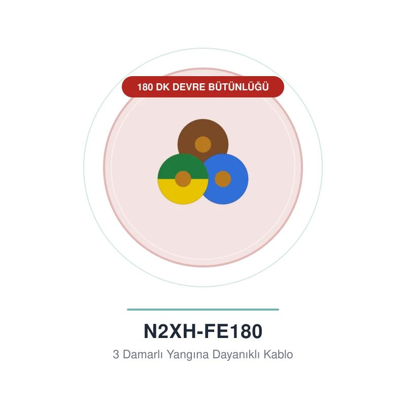 Öznur 3x2,5 mm N2XH-FE180 Kablo