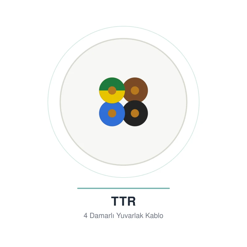 Öznur 4x1 mm TTR Kablo