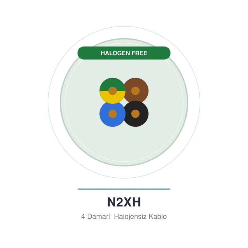 Öznur 4x2,5 mm N2XH Halogen Free Kablo
