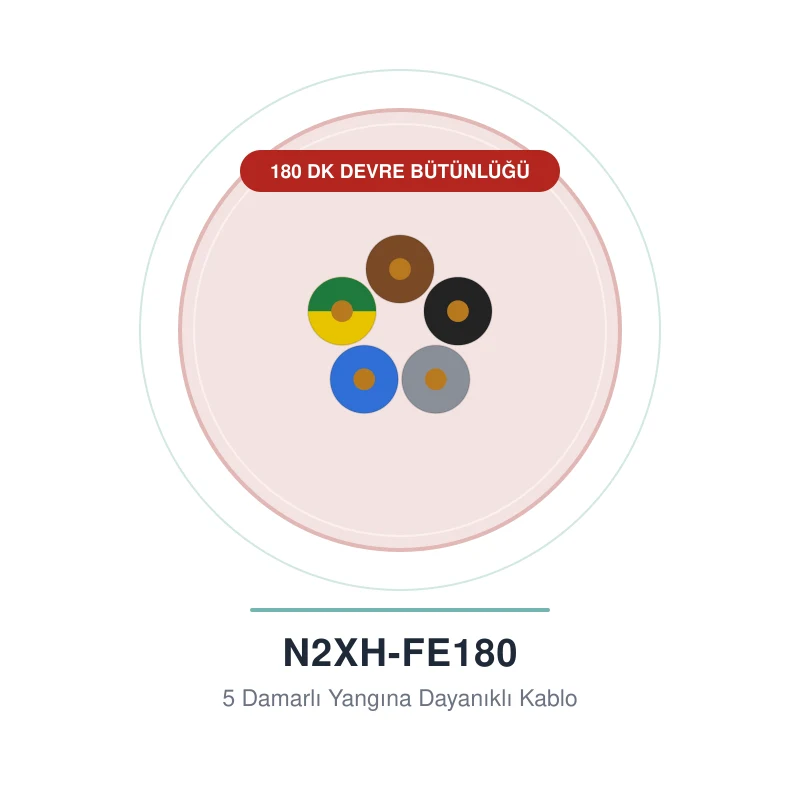 Öznur 5x4 mm N2XH-FE180 Kablo